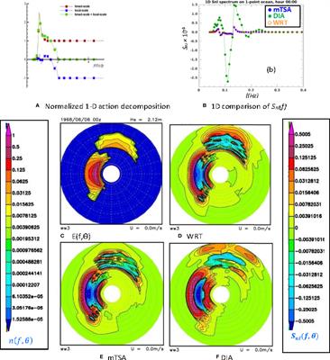 A Generalized Two–Scale Approximation for Ocean Wave Models